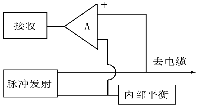 内部平衡网络的作用