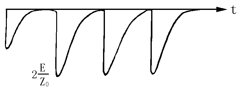 直接击穿的脉冲电流波形-线性电流耦合器输出2.jpg