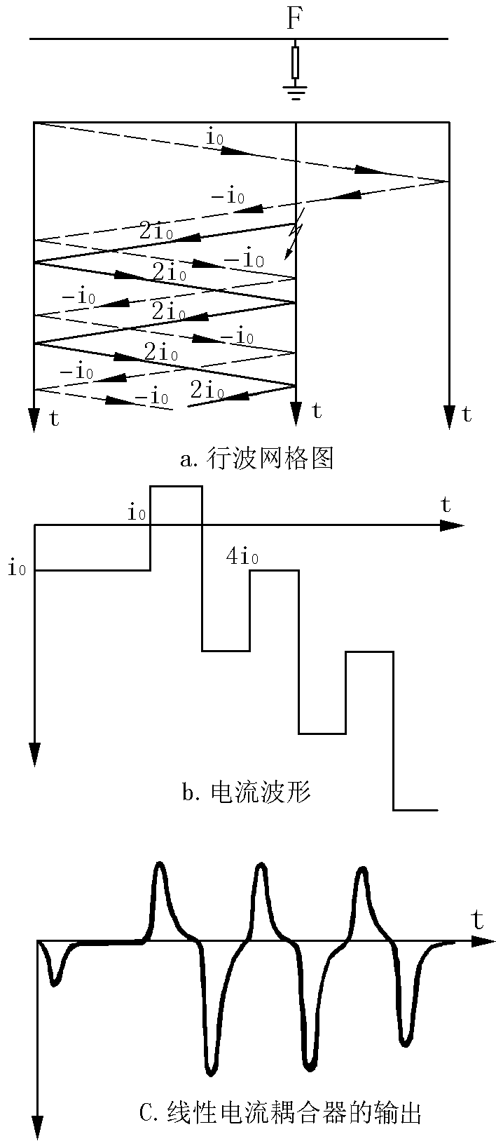 远端反射电压击穿波形示意图