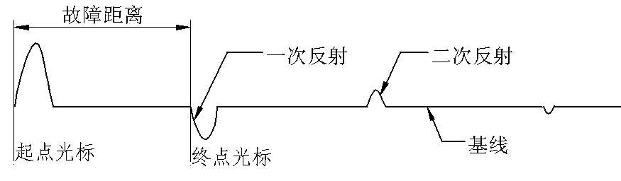 低压脉冲测低阻短路故障波形