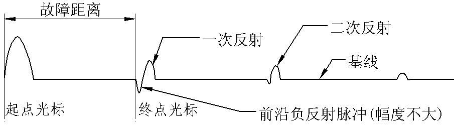 闪络法电流取样测试波形