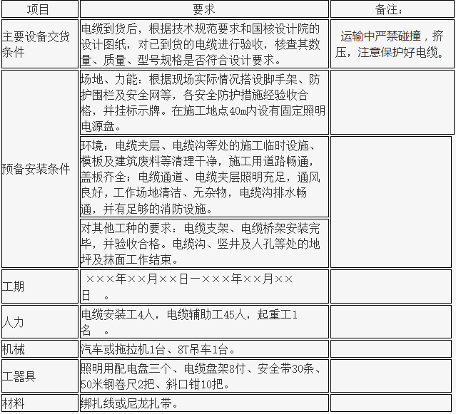 光大百纳电缆故障检测